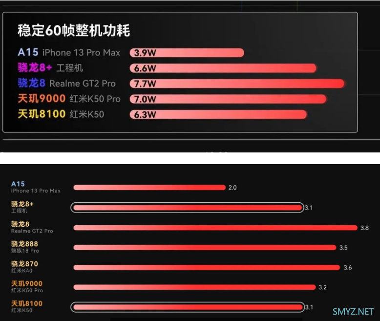 热问丨全新骁龙8+性能测试、华为5G通信壳效果如何、入手显卡需注意