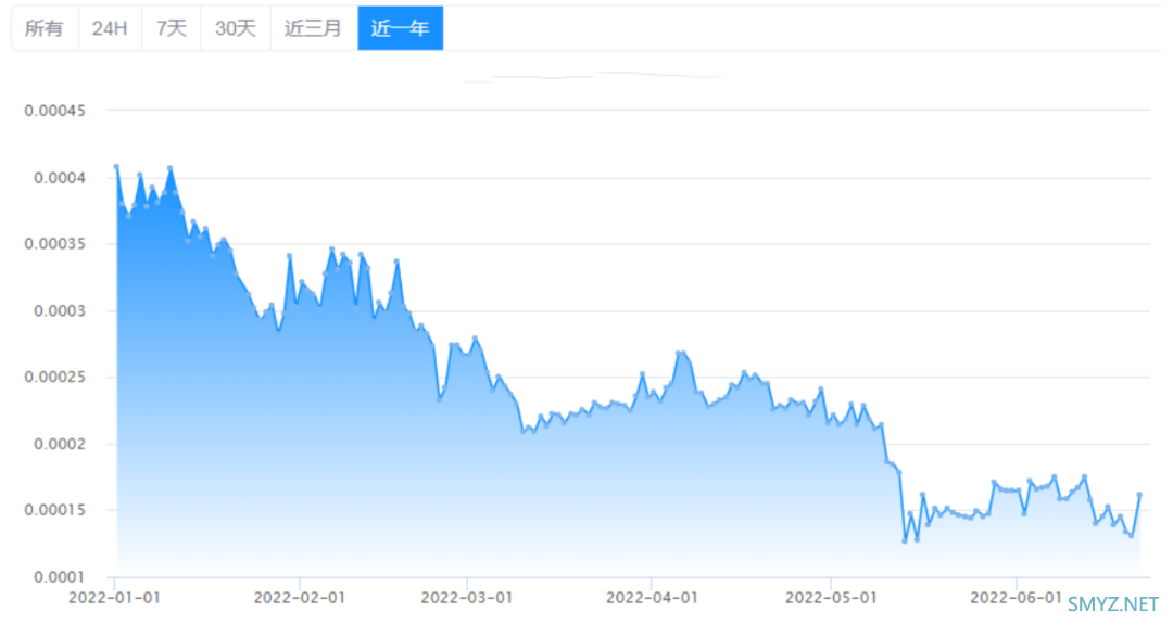 热问丨全新骁龙8+性能测试、华为5G通信壳效果如何、入手显卡需注意