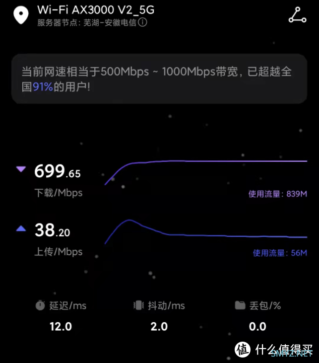 高性能电竞路由之选-华硕AX3000 V2小旋风开箱评测