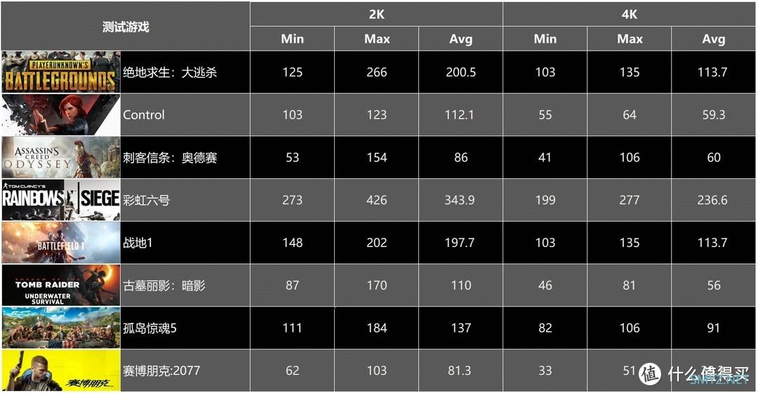 日常装机的那点事儿 篇十：等等党的胜利，618升级作业