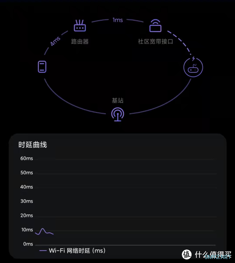 高性能电竞路由之选-华硕AX3000 V2小旋风开箱评测