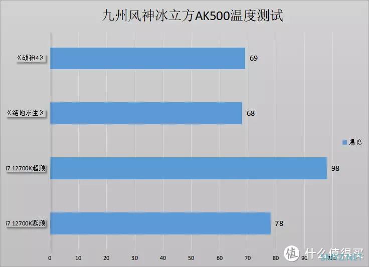 九州风神冰立方500上手体验：尺寸很大但不挡内存的风冷散热器