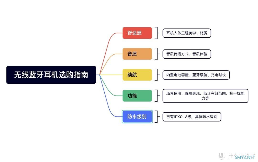 3C数码 篇四十一：性能再升级，释放音质听觉盛宴：南卡NANK Runner Pro3骨传导无线蓝牙实用测评