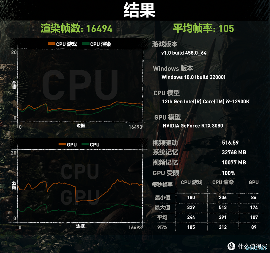 黄昏鼓捣数码 篇二百一十五：白色主题装机主板新选择 七彩虹iGame Z690D5 ULTRA V20装机分享