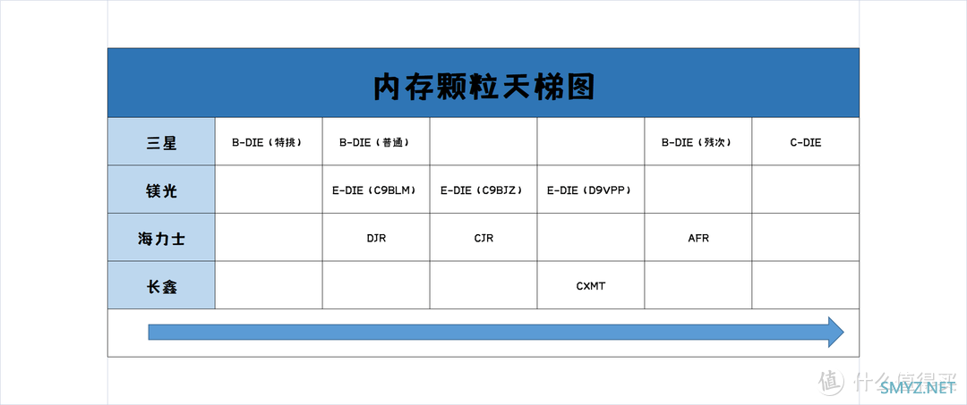 解决PC常见问题 篇七十七：降级销售还能继续超！长鑫颗粒YYDS！百元级别金百达普条内存超频评测！