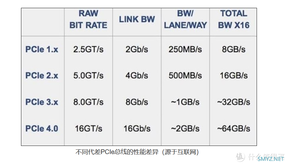 大爱这赛博马甲！PCIe4.0固态硬盘扩容之海康威视C4000ECO