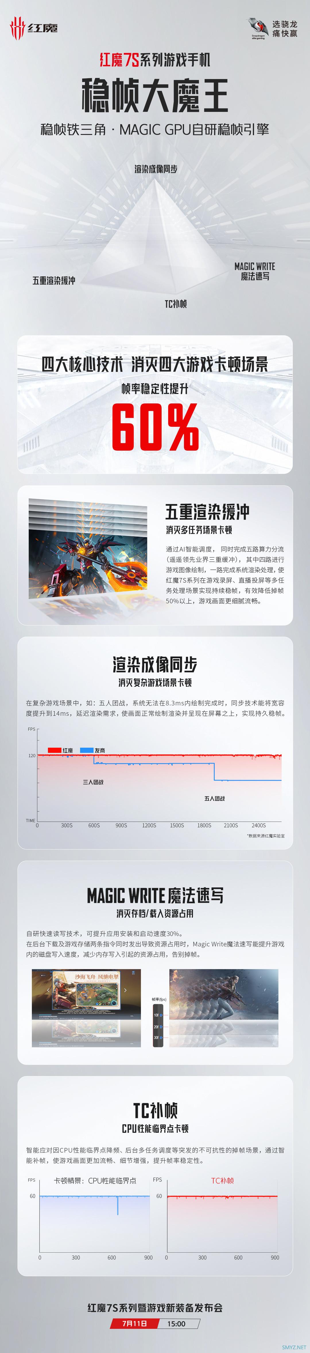 预热丨红魔 7S 系列成稳帧大魔王：自研稳帧引擎＋高效散热