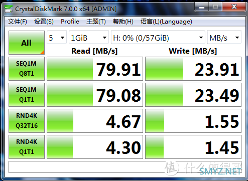 电脑折腾全纪录 篇八：读写差异较大 闪迪 CZ73酷铄 64GB U盘 