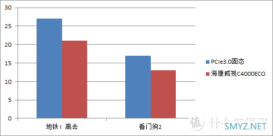 大爱这赛博马甲！PCIe4.0固态硬盘扩容之海康威视C4000ECO