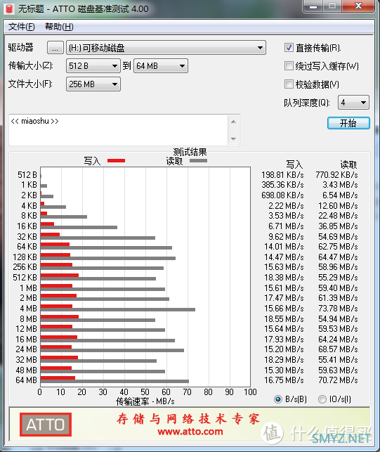 电脑折腾全纪录 篇八：读写差异较大 闪迪 CZ73酷铄 64GB U盘 