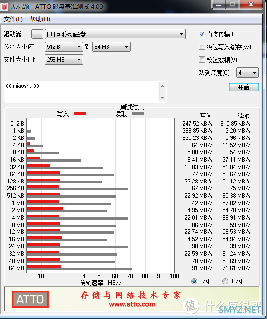 电脑折腾全纪录 篇八：读写差异较大 闪迪 CZ73酷铄 64GB U盘 