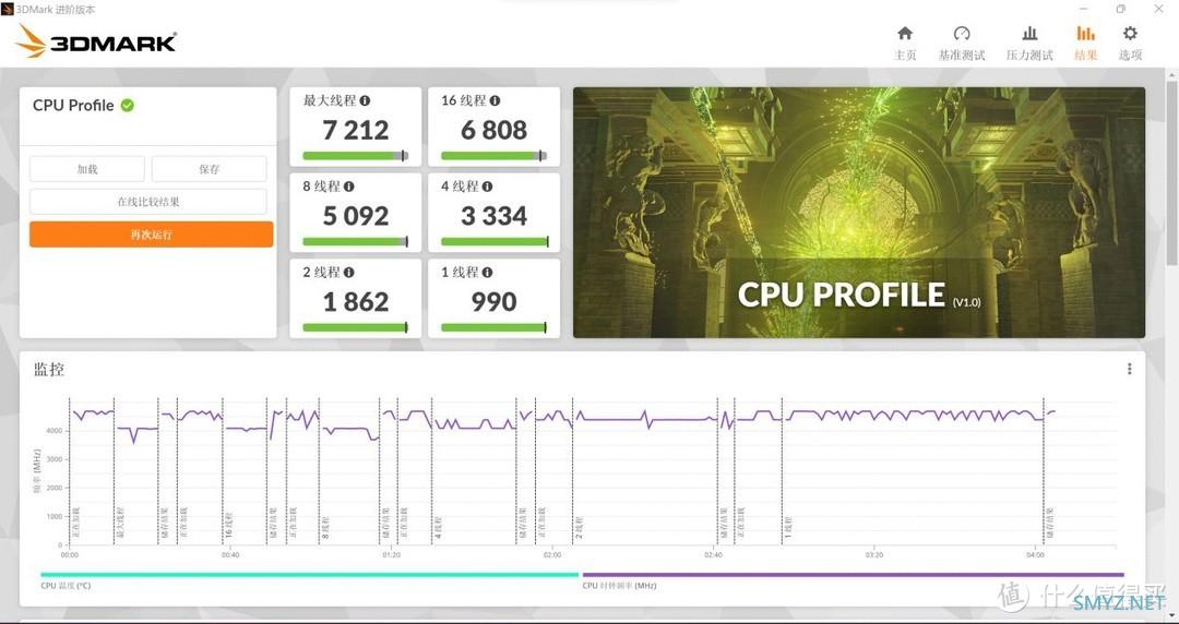 拥有12代标压i7+RTX 30独显+120Hz OLED好屏的轻薄本？华硕无畏Pro15 2022评测