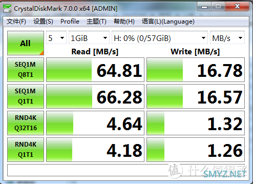 电脑折腾全纪录 篇八：读写差异较大 闪迪 CZ73酷铄 64GB U盘 