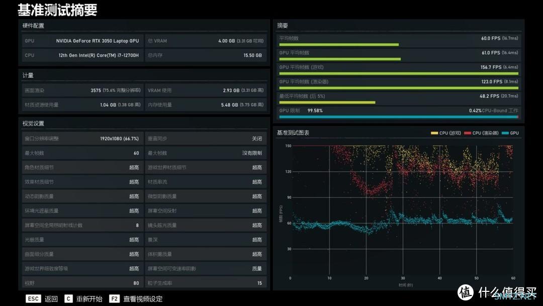 拥有12代标压i7+RTX 30独显+120Hz OLED好屏的轻薄本？华硕无畏Pro15 2022评测