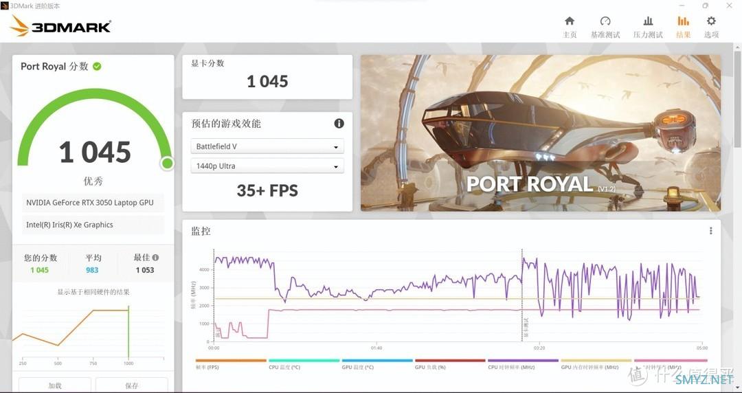 拥有12代标压i7+RTX 30独显+120Hz OLED好屏的轻薄本？华硕无畏Pro15 2022评测