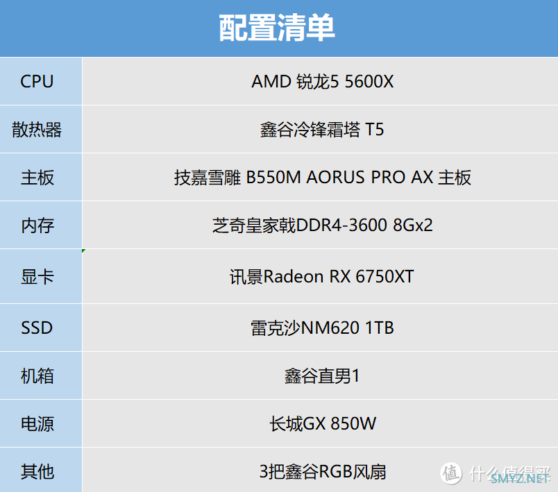 暑假装机：这一套3A性能平台，谁用谁知道