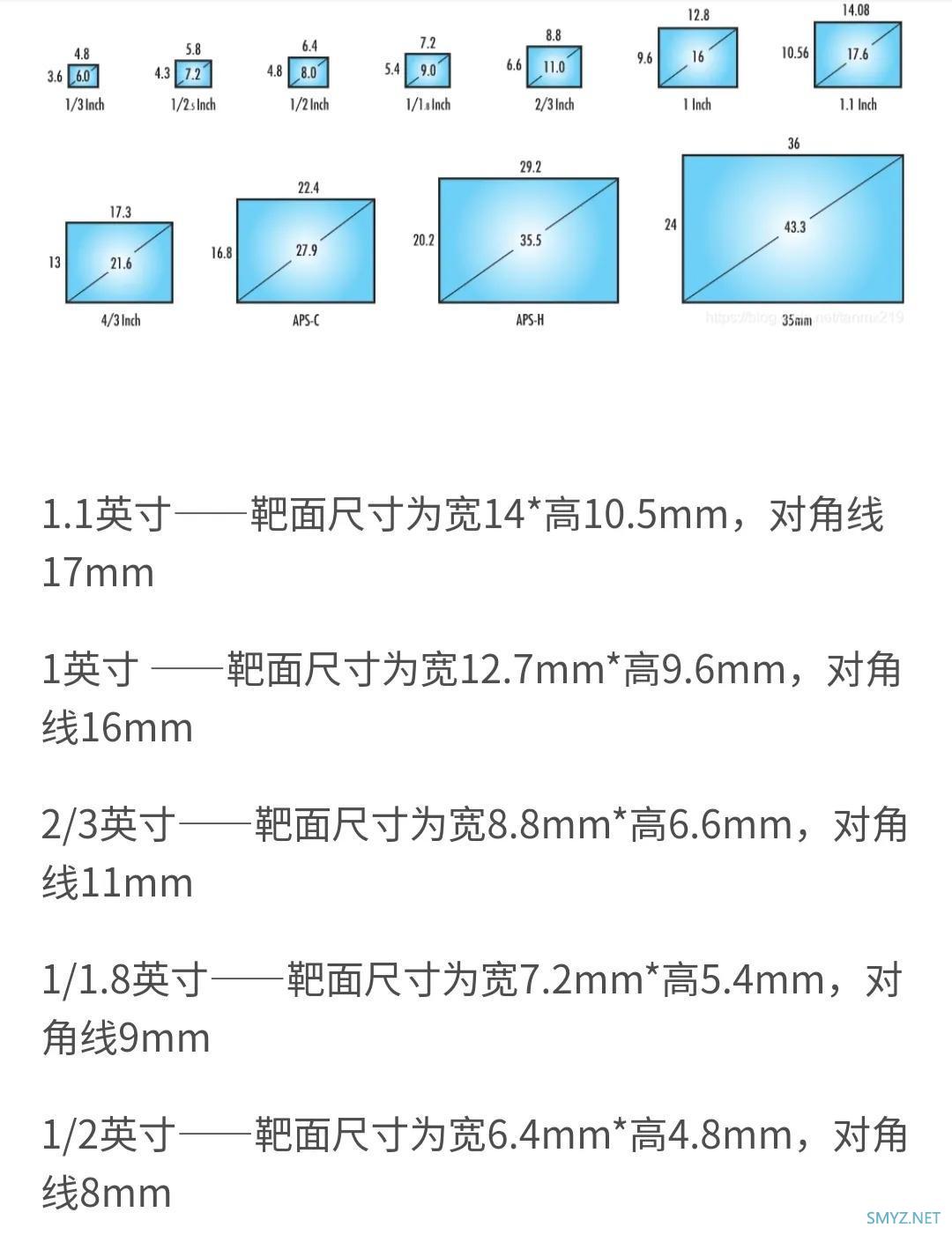 热问丨小米12S Ultra 主摄到底多大？M2 MacBook Pro 拆解、苹果5G基带研发为何失败腾讯官方回应：QQ号大规模被盗