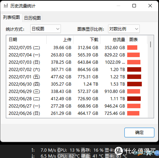 2.5G双网口5900HX的零刻GTR5小主机，应该咋折腾？