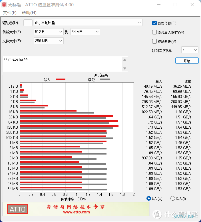 不到5毛1GB，白菜价的国产SSD--光威入门级M.2 固态硬盘简评