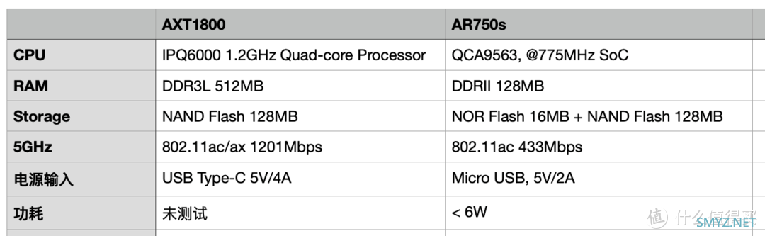 随心评测 篇六：GL-iNet AXT1800 便携路由器开箱评测