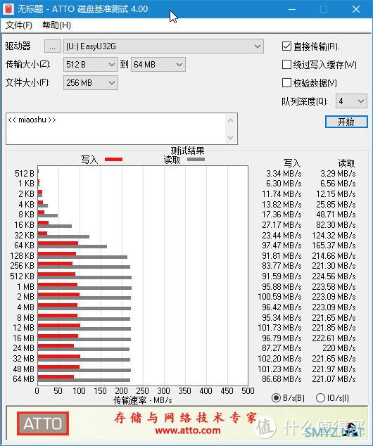 离满意差了一口气，优越者UNITEK Y-3089 USB3.0四口分线器