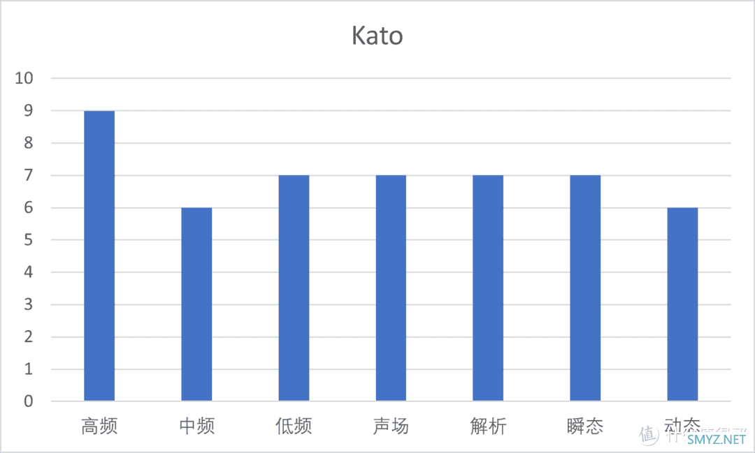 发烧友里最热门的七款千元HiFi耳机有哪些