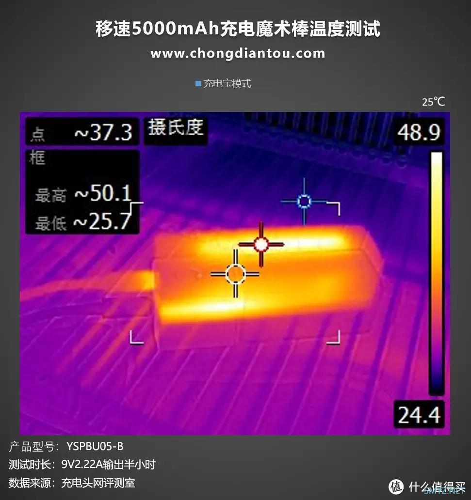 二合一双充身份，是充电宝也是充电器，移速5000mAh充电魔术棒评测