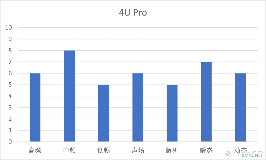 发烧友里最热门的七款千元HiFi耳机有哪些