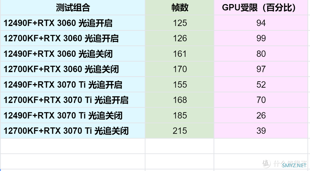 黄昏鼓捣数码 篇二百一十七：比上持平比下吊打 价格能省出一组内存的黑盒特供intel i5-12490F到底香不香？