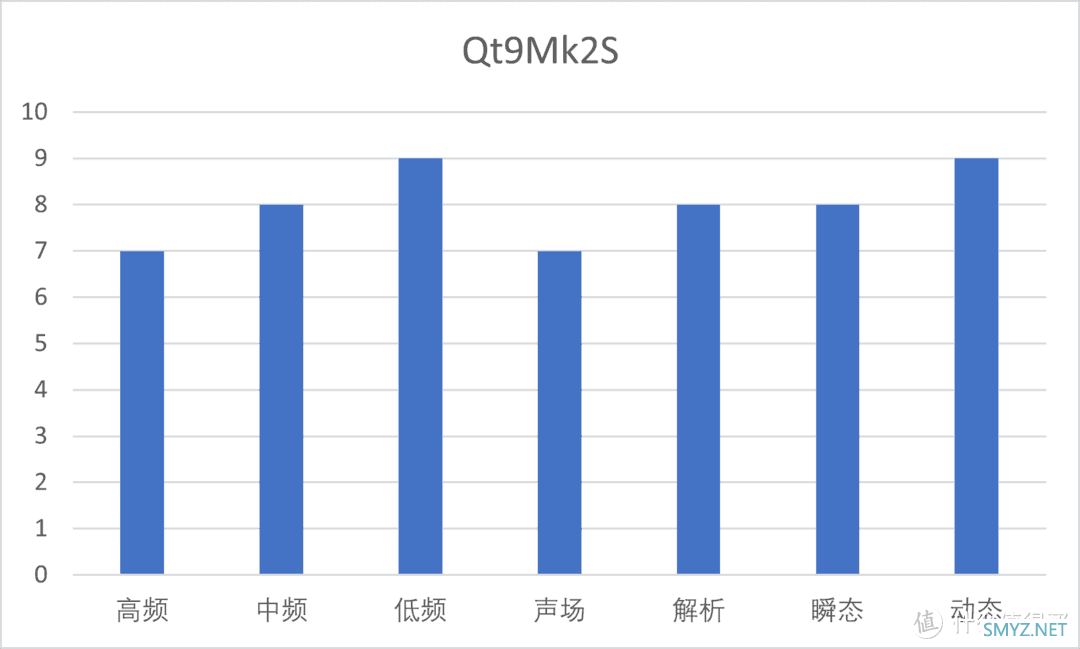 发烧友里最热门的七款千元HiFi耳机有哪些