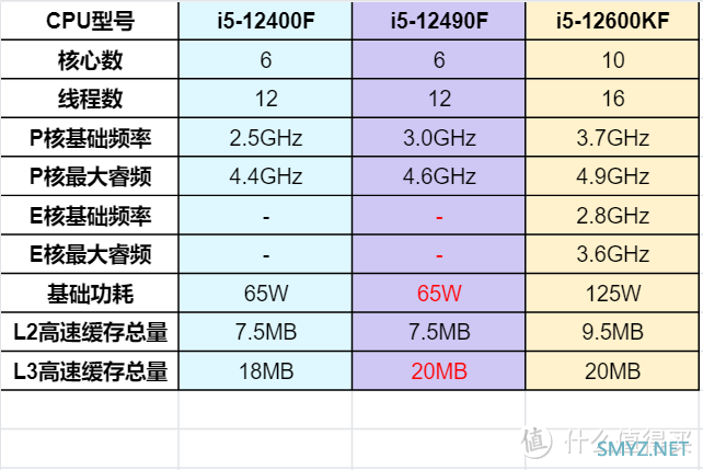 黄昏鼓捣数码 篇二百一十七：比上持平比下吊打 价格能省出一组内存的黑盒特供intel i5-12490F到底香不香？