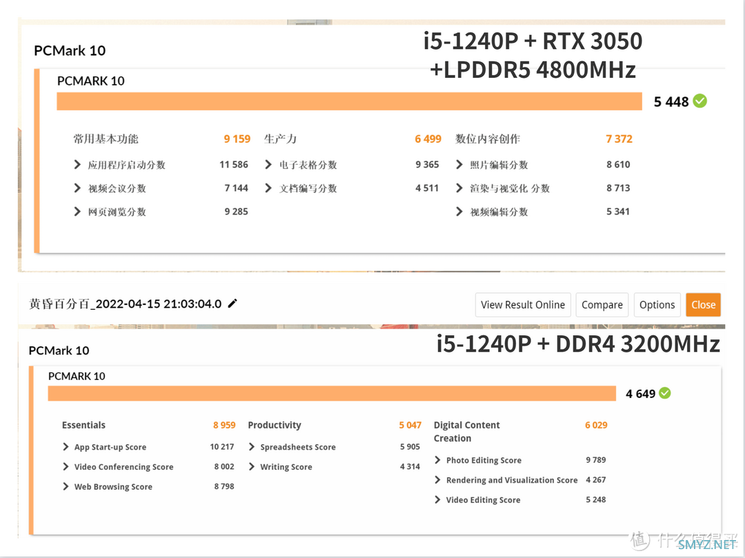 黄昏鼓捣数码 篇二百一十七：比上持平比下吊打 价格能省出一组内存的黑盒特供intel i5-12490F到底香不香？