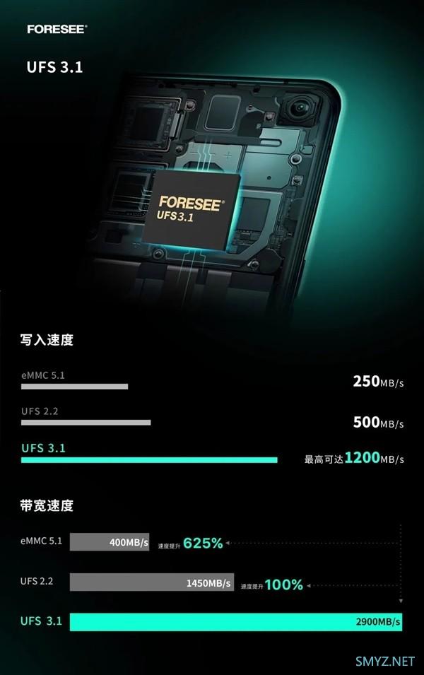 国产发力：江波龙发布 UFS 3.1 旗舰级闪存，仅1mm厚