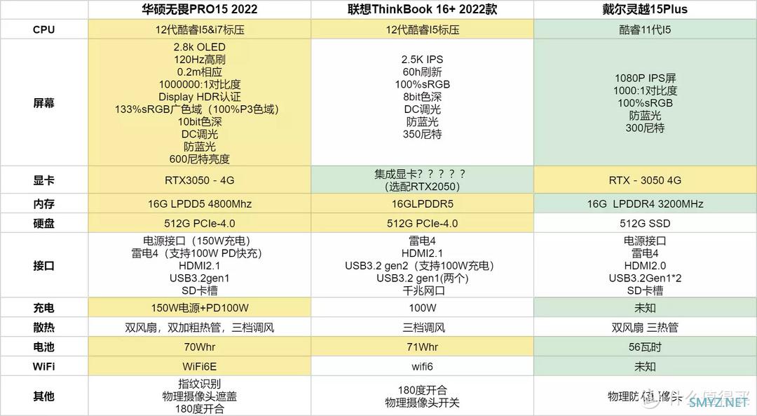 等等党的胜利，6000元左右笔记本选购清单