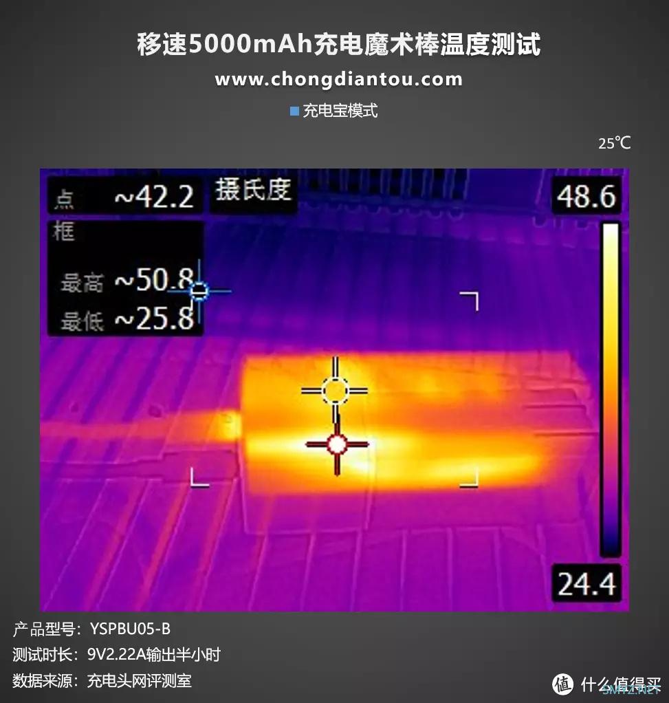 二合一双充身份，是充电宝也是充电器，移速5000mAh充电魔术棒评测