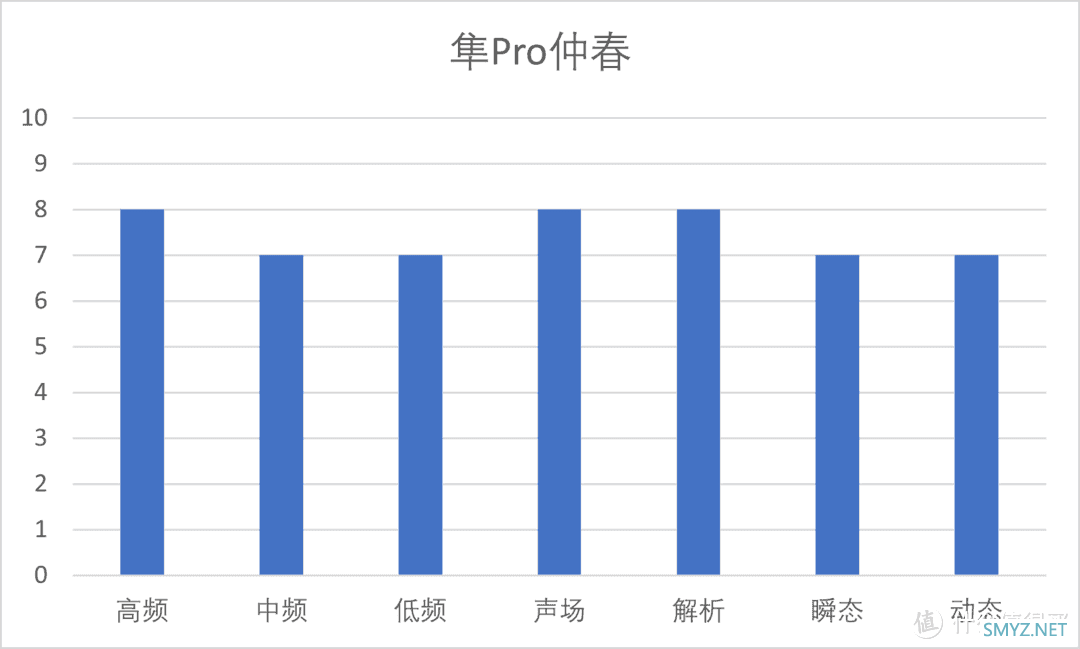 发烧友里最热门的七款千元HiFi耳机有哪些