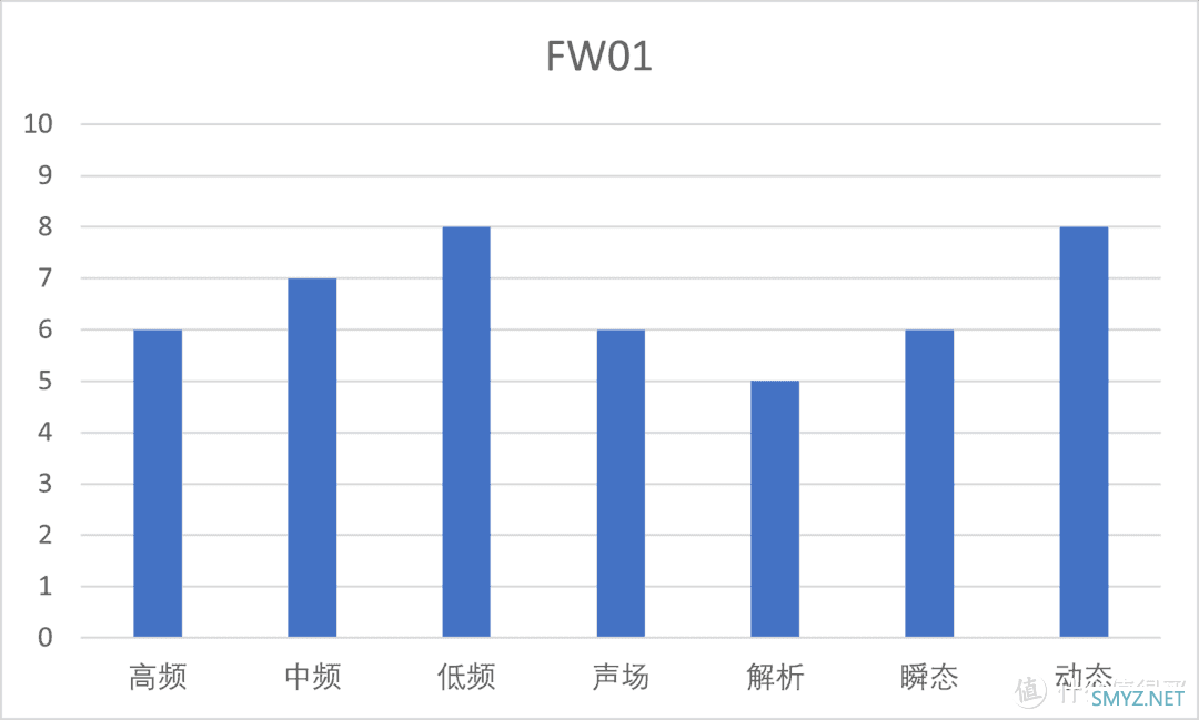 发烧友里最热门的七款千元HiFi耳机有哪些