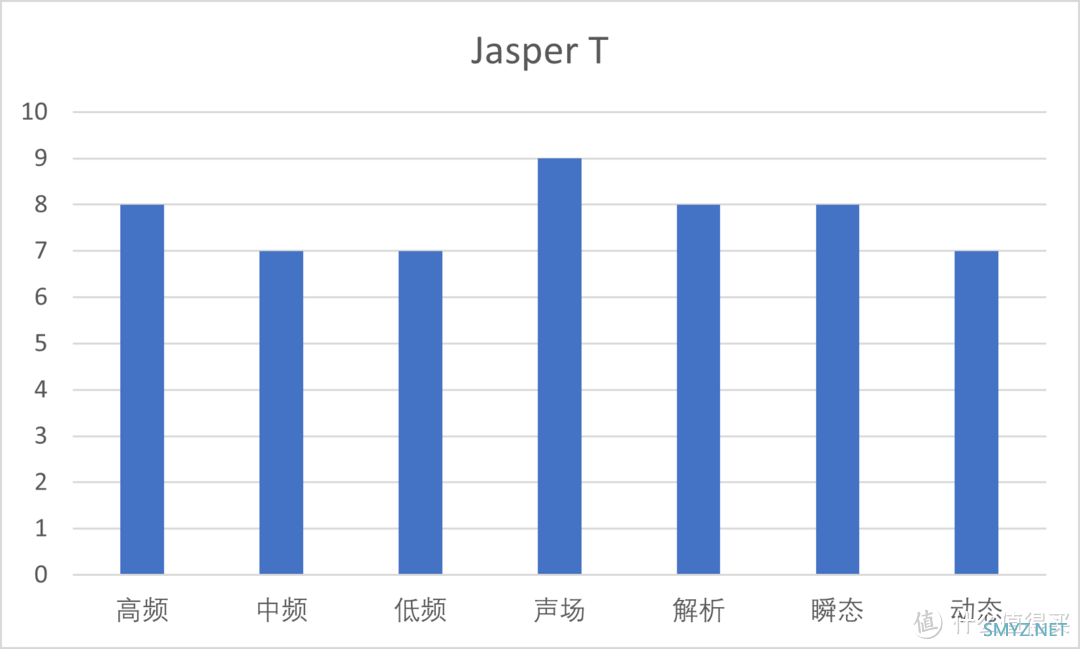 发烧友里最热门的七款千元HiFi耳机有哪些