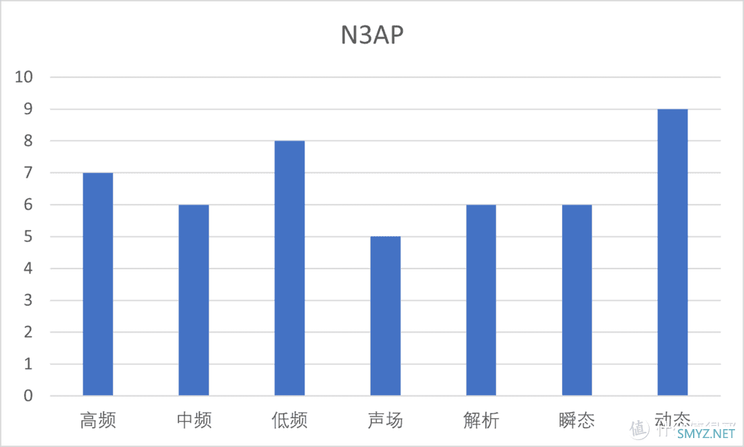 发烧友里最热门的七款千元HiFi耳机有哪些