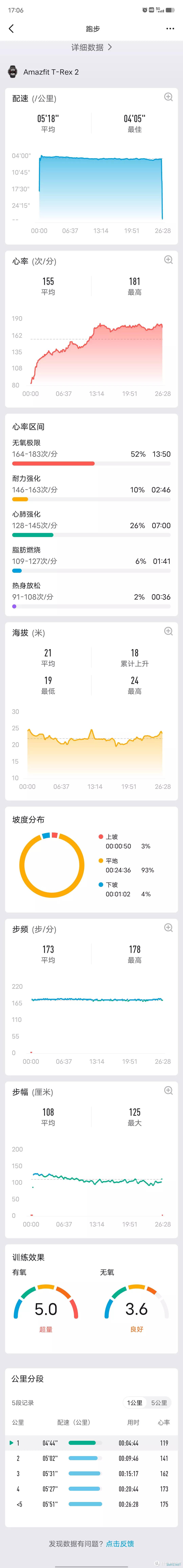 家里人的服饰鞋包 篇七：Amazfit跃我T-Rex2户外智能运动手表——心有猛虎，细嗅蔷薇