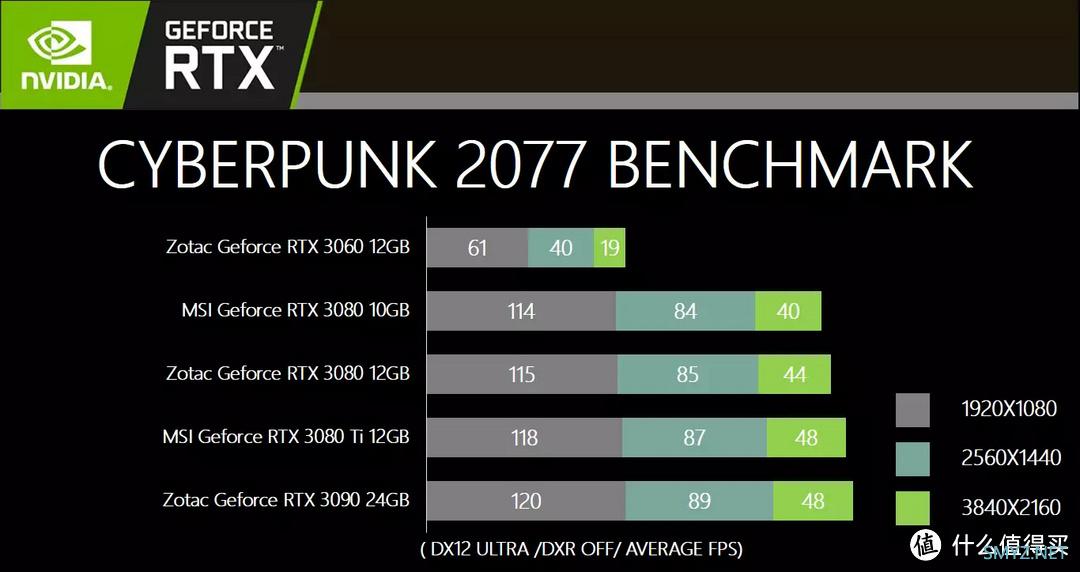 专业向评测不捧不黑--索泰ZOTAC Geforce RTX 3080-12G6X 天启OC评测