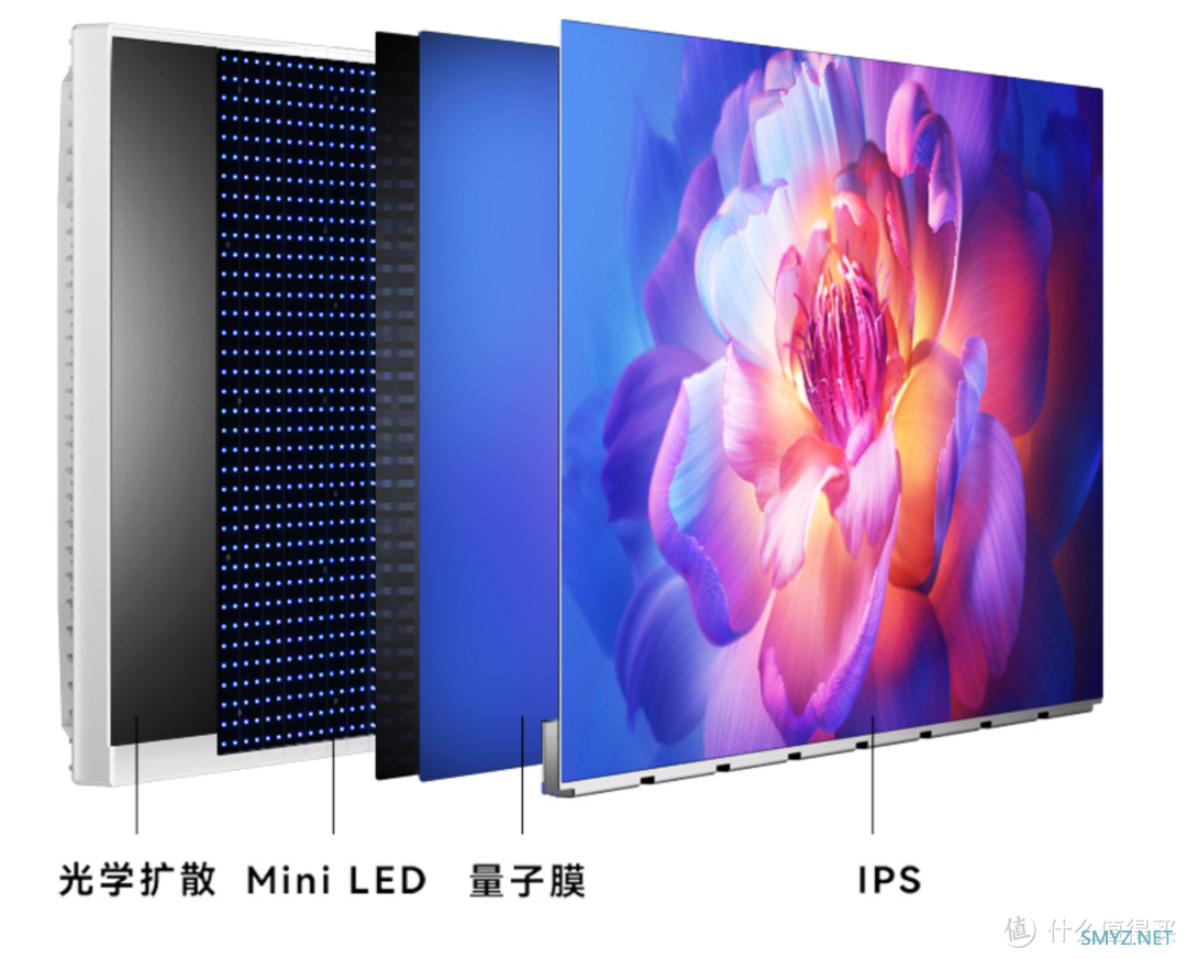 黄昏鼓捣数码 篇二百一十八：Mini LED背光的显示器效果到底好在哪里？INNOCN M2U实测告诉你