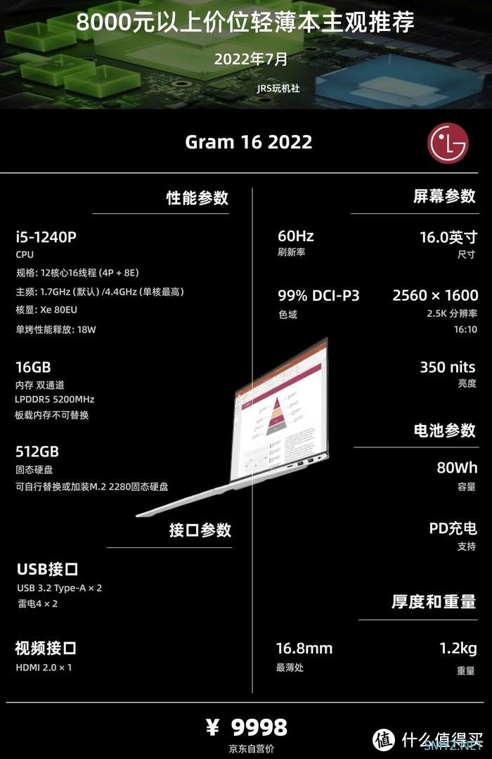 2022年7月 | 轻薄办公本 主观选购推荐