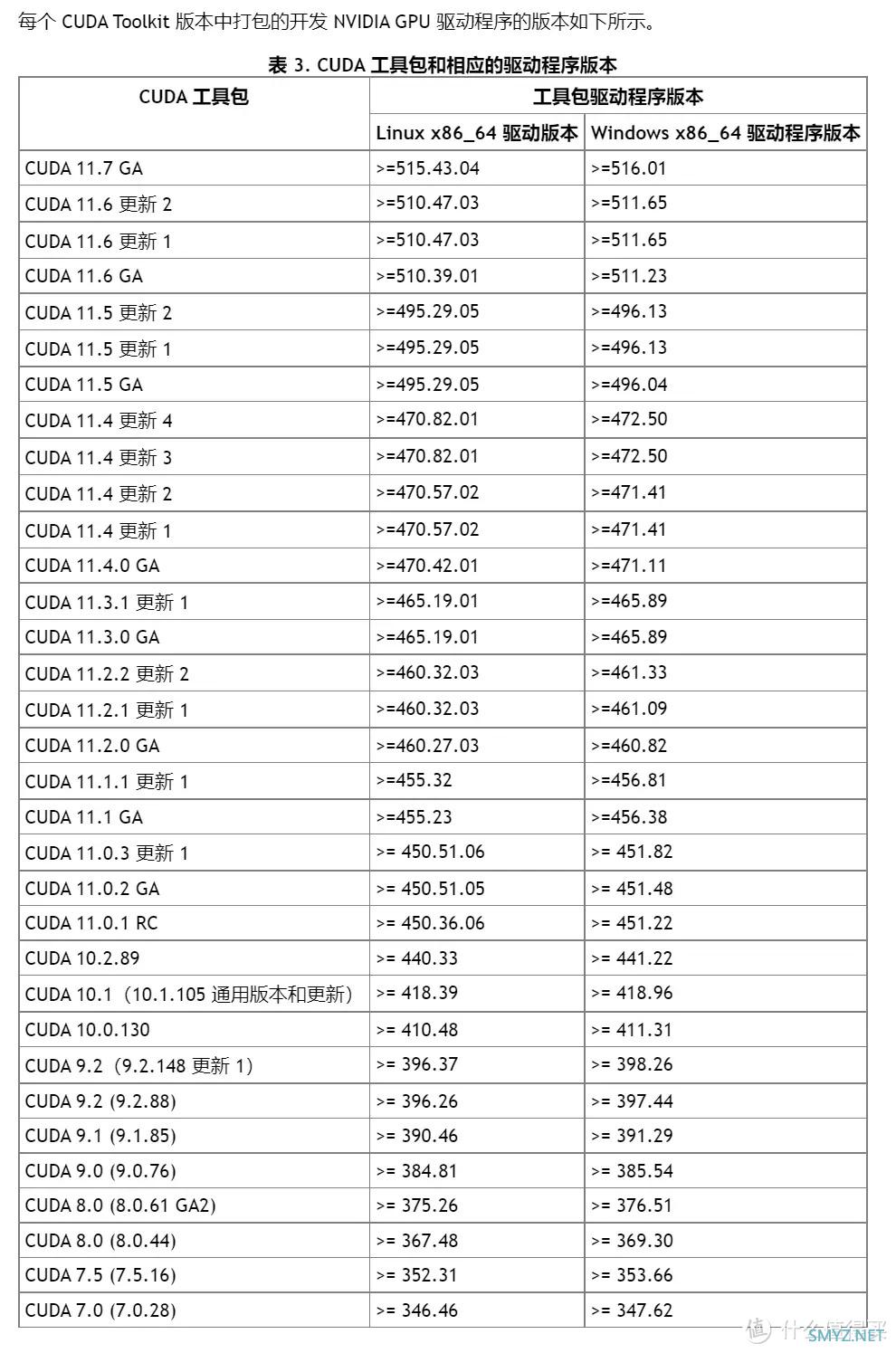 专业向评测不捧不黑--索泰ZOTAC Geforce RTX 3080-12G6X 天启OC评测