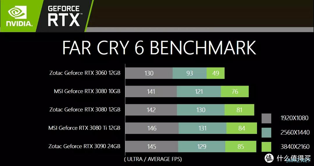 专业向评测不捧不黑--索泰ZOTAC Geforce RTX 3080-12G6X 天启OC评测