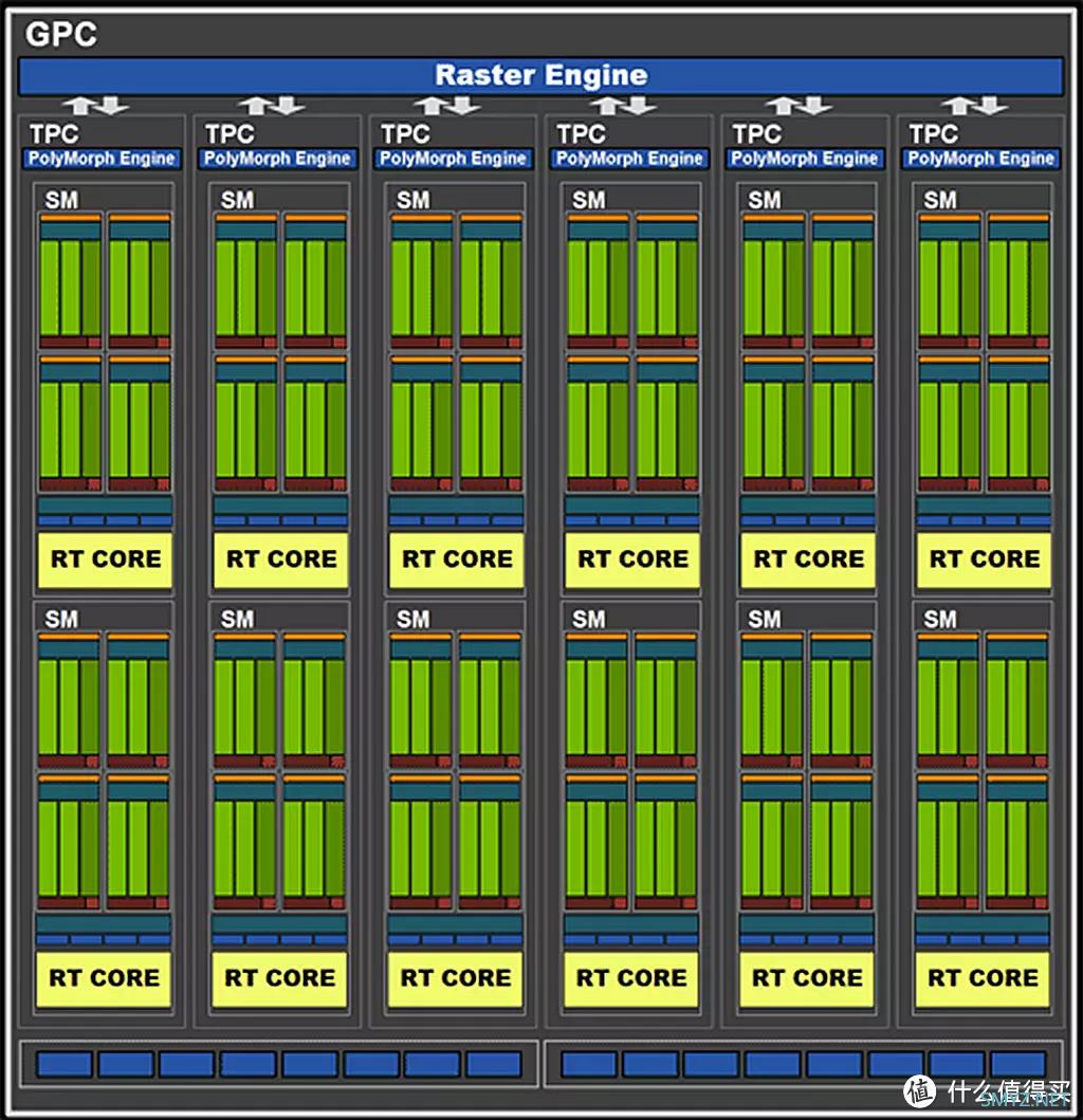 专业向评测不捧不黑--索泰ZOTAC Geforce RTX 3080-12G6X 天启OC评测