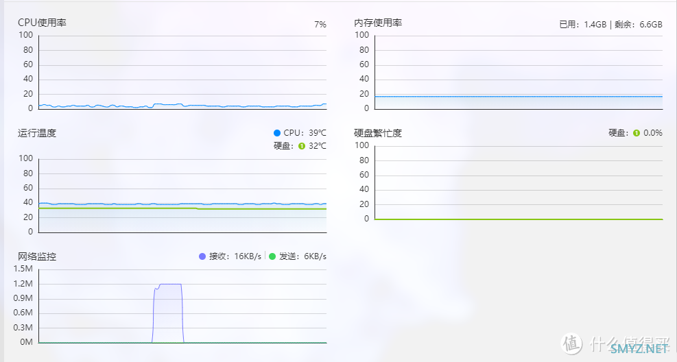 入手极空间NAS 1个月体验，从开始的后悔入手，现在是真香，工作上有点离不开了