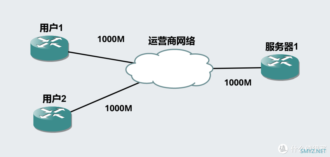 关于“假宽带”的讨论