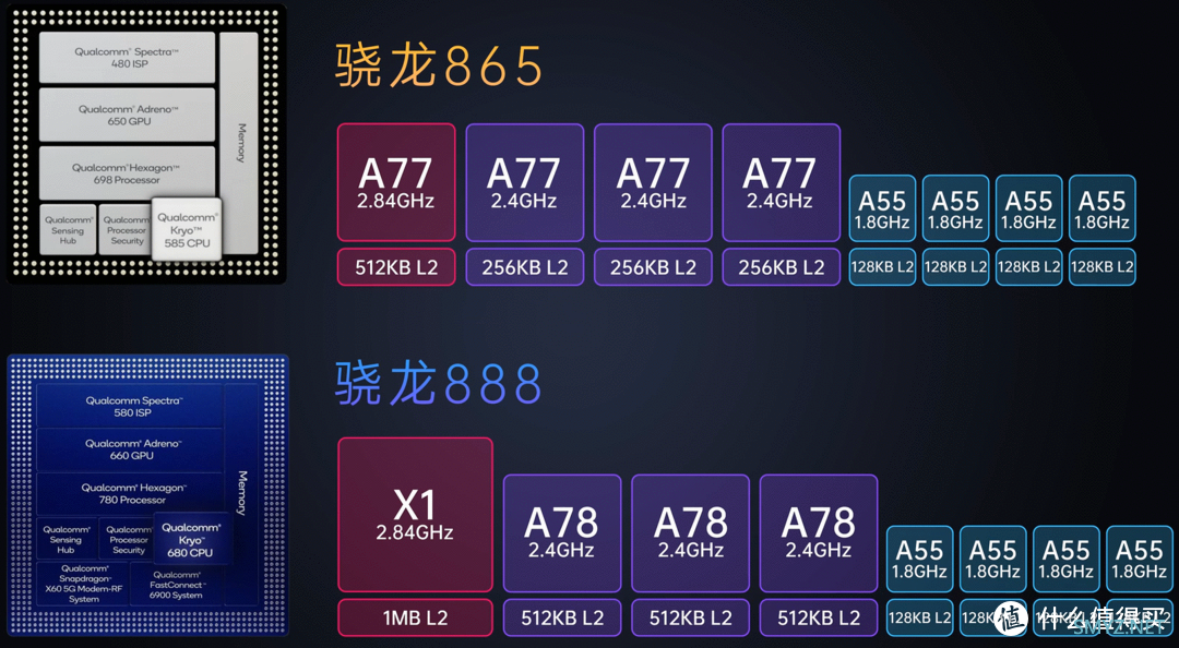 小米12s Ultra测评：红点加持的安卓影像机皇，小米冲击高端的又一力作