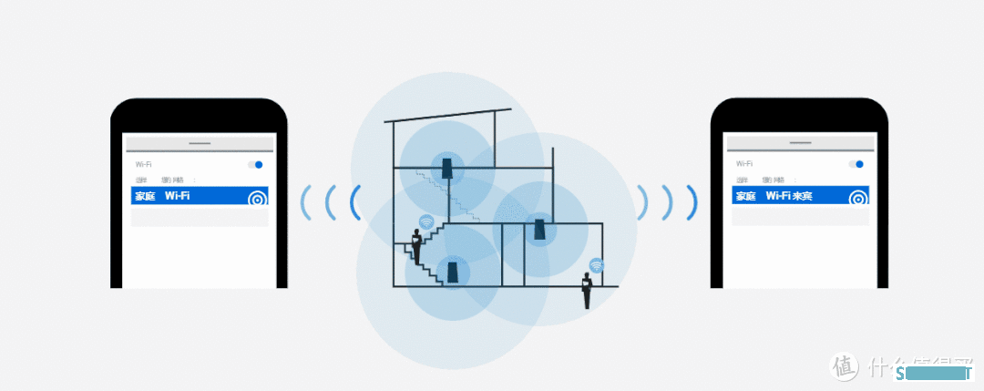 老装修升级计划 篇一百一十四：只要500元组建家庭Mesh组网，完美解决户型信号覆盖问题